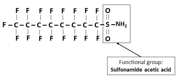 Figure 6. The chemical formula of Perfluorooctane sulfonamide acetic acid (FOSA/PFOSA).