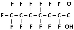 Figure 4. The chemical formula of PFHpA (Perfluoroheptanoic acid).