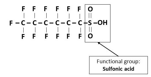 Figure 5. The chemical formula of Perfluorohexane sulfonic acid (PFHxS).
