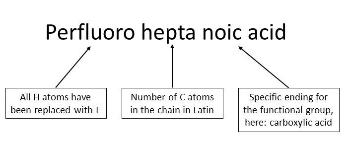 Figure 7. PFAS nomenclature explained.